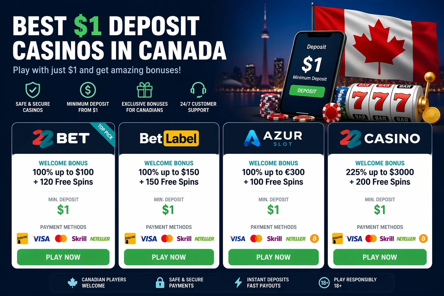 Best  Deposit Casinos in Canada (2026): Top  Minimum Deposit Sites