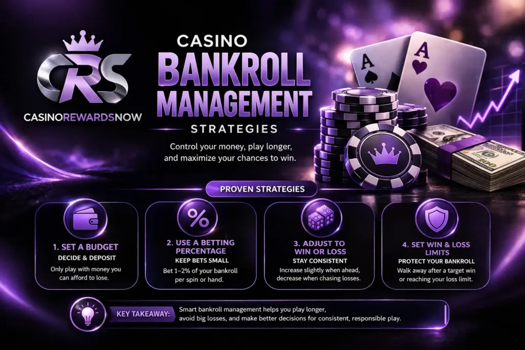 Casino Bankroll Management Strategies: A Complete Guide to Smarter and Safer Play